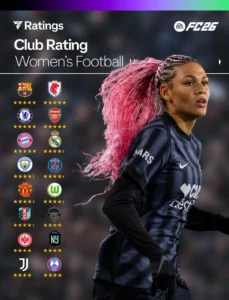 EA FC 26 Women ratings