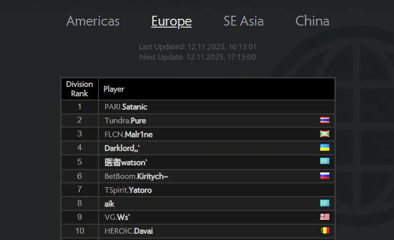 Satanic Dota 2 MMR 2025